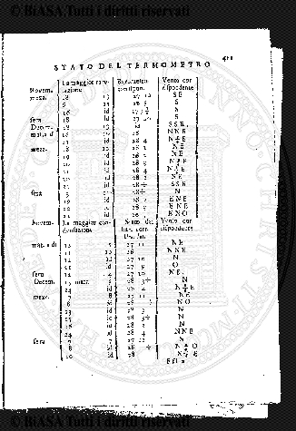 v. 17, n. 32 (1790-1791) - Pagina: 249