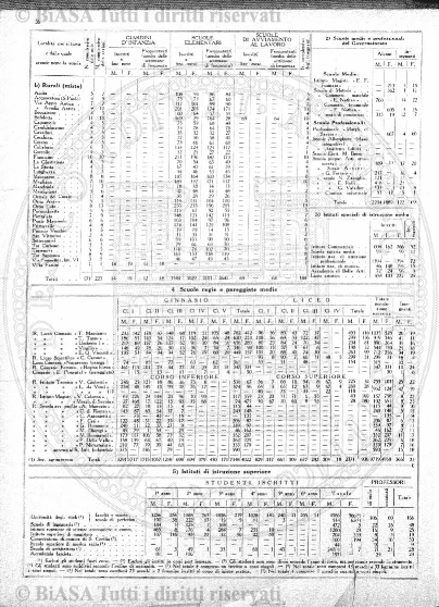 v. 2, n. 33 (1775-1776) - Pagina: 257