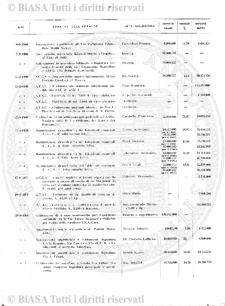 n. 7 (1879) - Pagina: 49