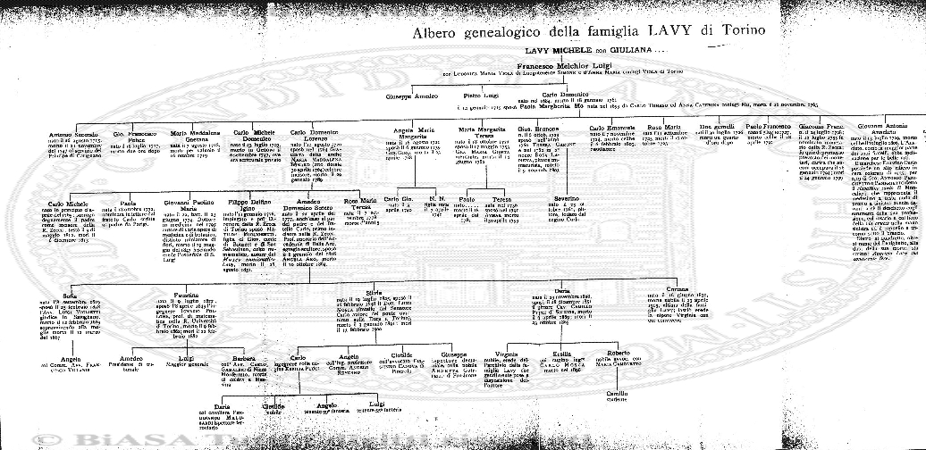 v. 20, parte 1, n. 4 (1898-1899) - Pagina: 1