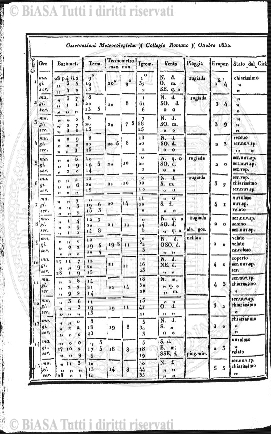 v. 2, n. 18 (1775-1776) - Pagina: 137