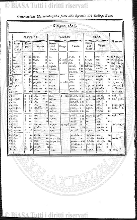 v. 4, n. 22 (1777-1778) - Pagina: 169