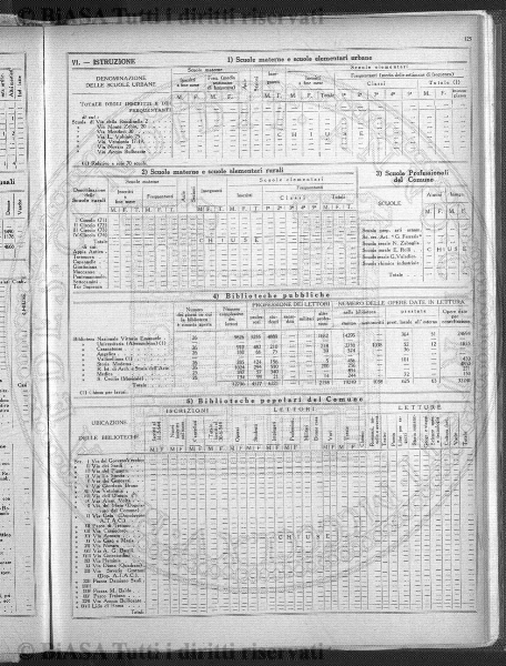n. 4 (1929) - Pagina: 41