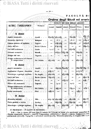 n. 3 (1913-1914) - Pagina: 25