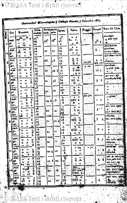 v. 4, n. 5 (1777-1778) - Pagina: 33