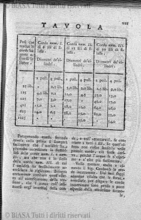 v. 4, n. 3 (1845) - Pagina: 65