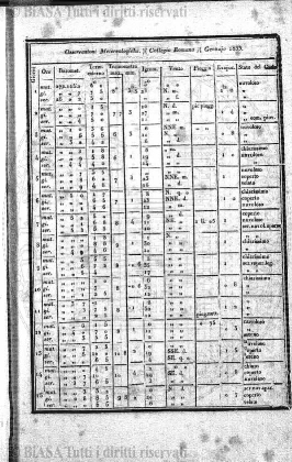 v. 18, n. 52 (1791-1792) - Pagina: 409