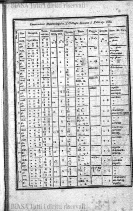 n. 1-2-3 (1882) - Frontespizio