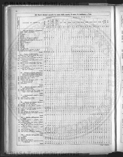 v. 17, n. 3-4 (1894) - Copertina: 1
