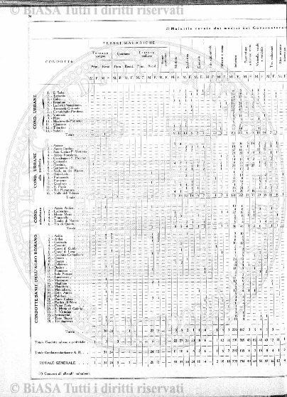 n.s., n. 152 (1858-1859) - Occhietto