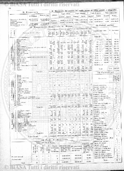 n. 26 (1885-1886) - Pagina: 201 e sommario