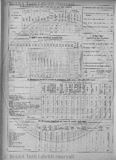 n. 19 (1786) - Pagina: 145
