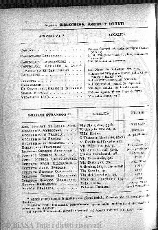 v. 33, n. 195 (1911) - Pagina: 170