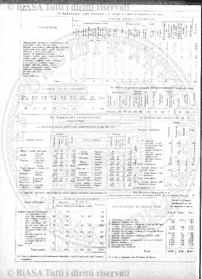 v. 18, n. 20 (1791-1792) - Pagina: 153