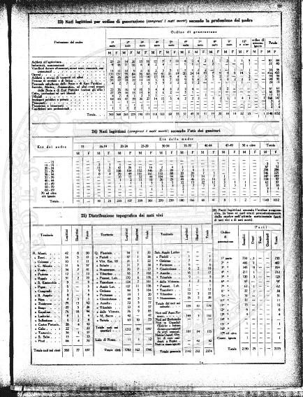 n. 3 (1914-1915) - Pagina: 25
