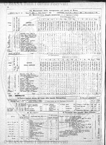 n. 11 (1929) - Copertina: 1