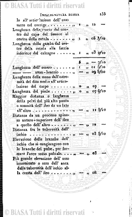 n. 47 (1861-1862) - Sommario: p. 369