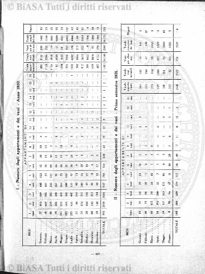 v. 21, n. 48 (1794-1795) - Pagina: 377