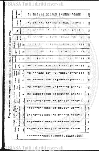 v. 12, n. 3 (1903) - Pagina: 33