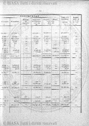 n. 11-12 (1887) - Pagina: 81 e sommario