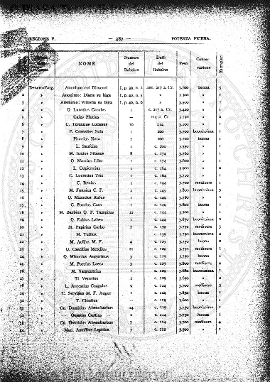 v. 2, n. 11 (1895) - Copertina: 1