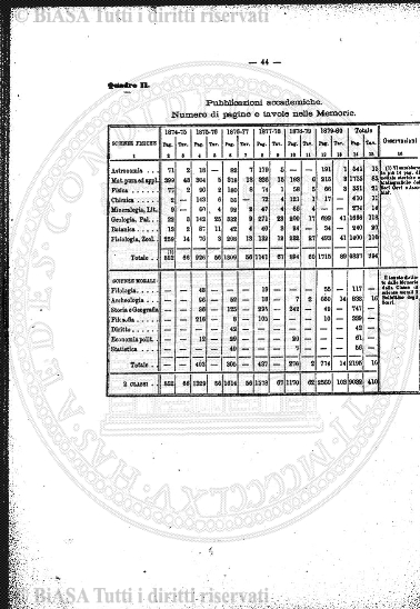 v. 5, n. 11 (1896) - Pagina: 161