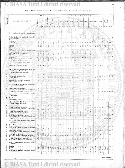 n. 42 (1883) - Pagina: 329 e sommario