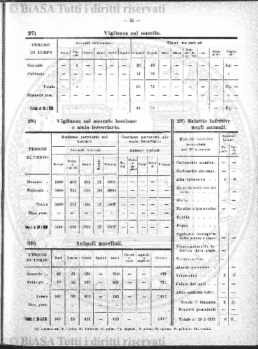 s. 2, v. 4, n. 6 (1878) - Sommario: p. 81