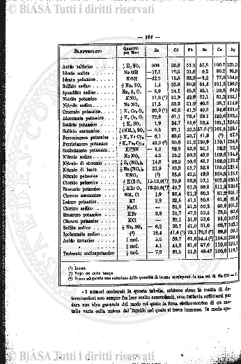 n.s., v. 4, n. 6 (1933) - Frontespizio e sommario