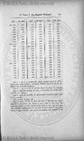 s. 4, n. 8 (1887) - Sommario: p. 113