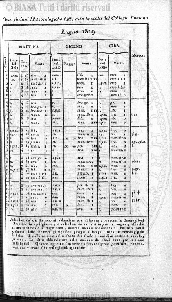 n. 11 (1910-1911) - Pagina: 121