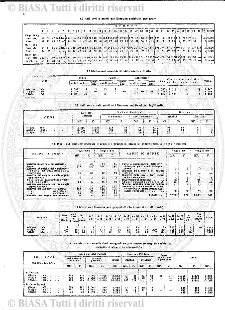 v. 4, n. 7 (1870) - Sommario: p. 97
