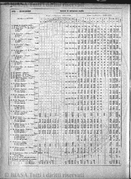 v. 13, n. 22 (1786-1787) - Pagina: 169