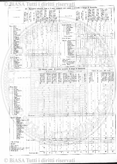 n. 45 (1875-1876) - Frontespizio e sommario
