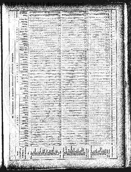 n. 12 (1921-1922) - Pagina: 201 e sommario
