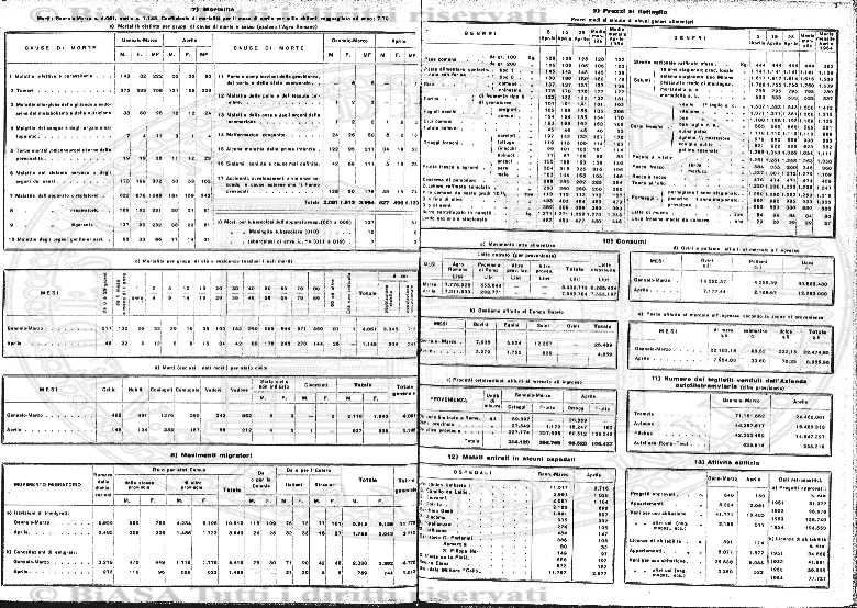 v. 17, n. 30 (1790-1791) - Pagina: 233