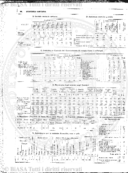 n. 7 (1905) - Pagina: 195
