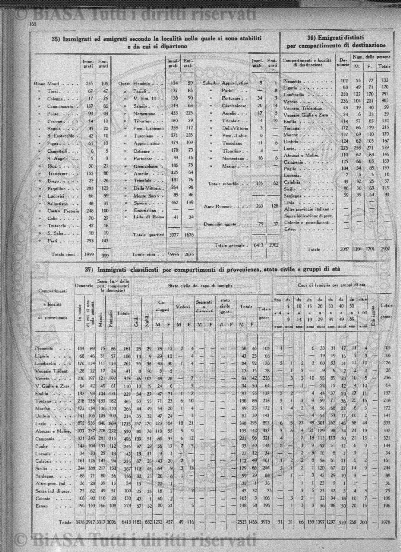 s. 2, v. 5, n. 12 (1889) - Pagina: 197