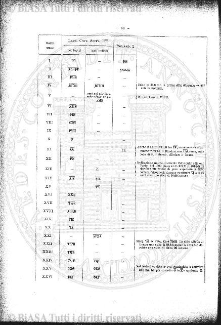 v. 4, n. 25 (1777-1778) - Pagina: 193