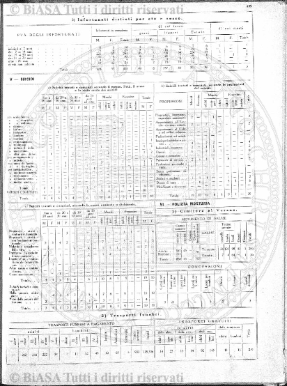 n. 14 (1883) - Pagina: 105 e sommario