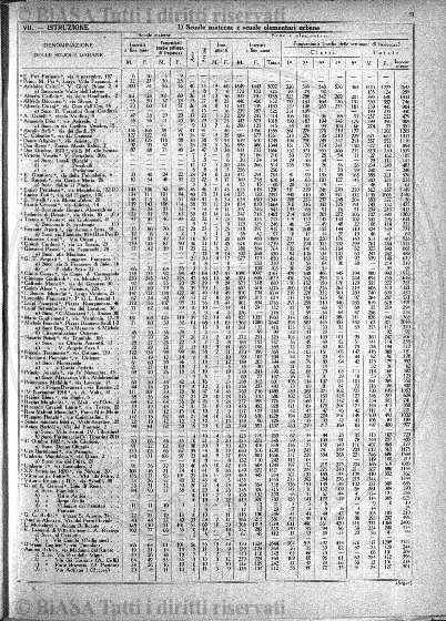 s. 2, n. 42 (1892-1893) - Pagina: 977