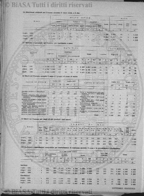 n. 7 (1874) - Pagina: 177