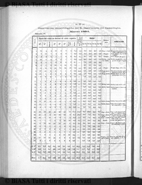 n. 43 (1878) - Frontespizio e sommario