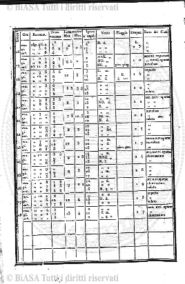 v. 5, n. 1 (1896) - Frontespizio