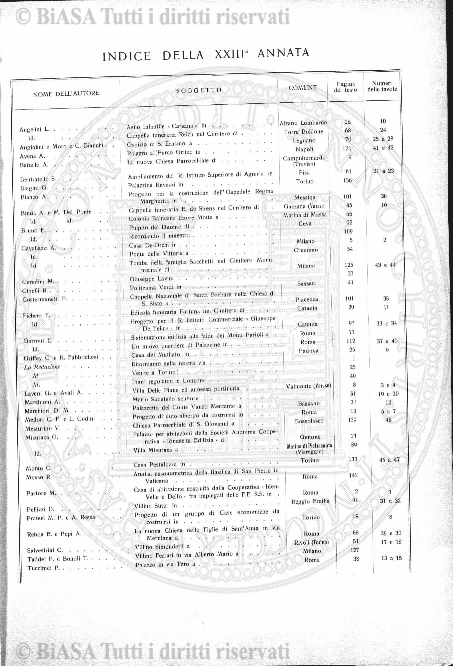 s. 2, v. 5, n. 9-11 (1889) - Pagina: 125