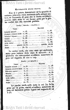 n. 9-10 (1878) - Pagina: 129