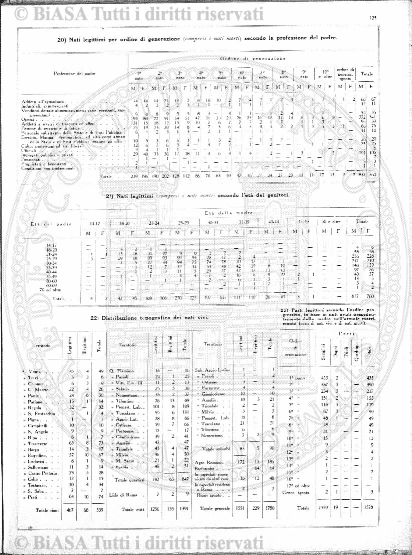 n. 3 (1901) - Copertina: 1 e sommario