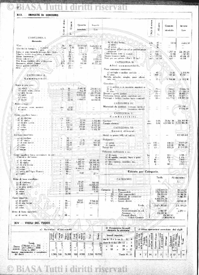 n.s., n. 176 (1858-1859) - Pagina: 201