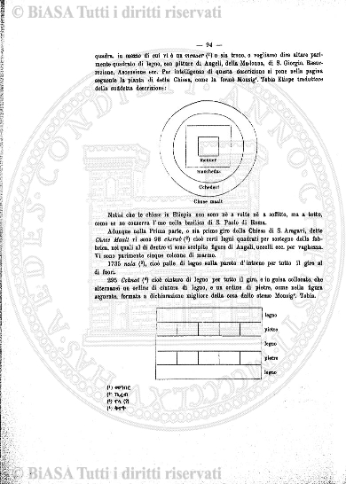 n. 41 (1890-1891) - Pagina: XCVII