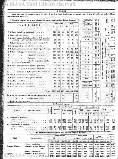 s. 2, v. 11, n. 5 (1876) - Pagina: 137